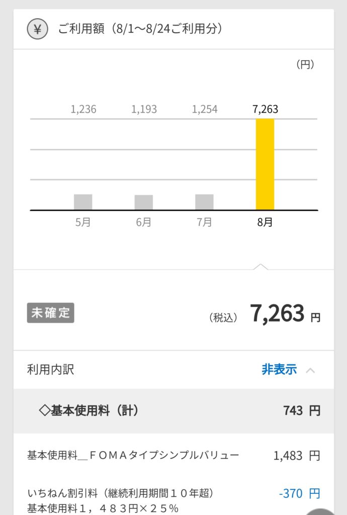 セカンド携帯の利用料金が7,000円超え