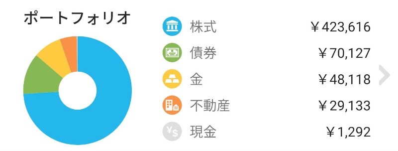 2020年5月1日のロボアドバイザー資産