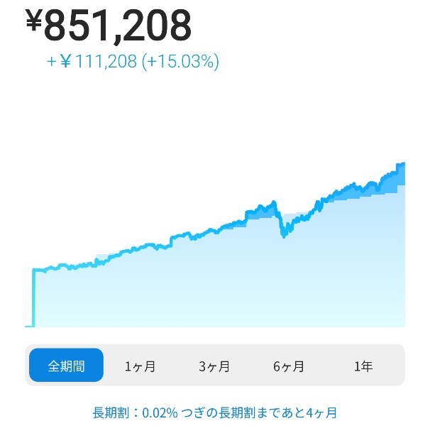 2021年1月1日のロボアドバイザー資産