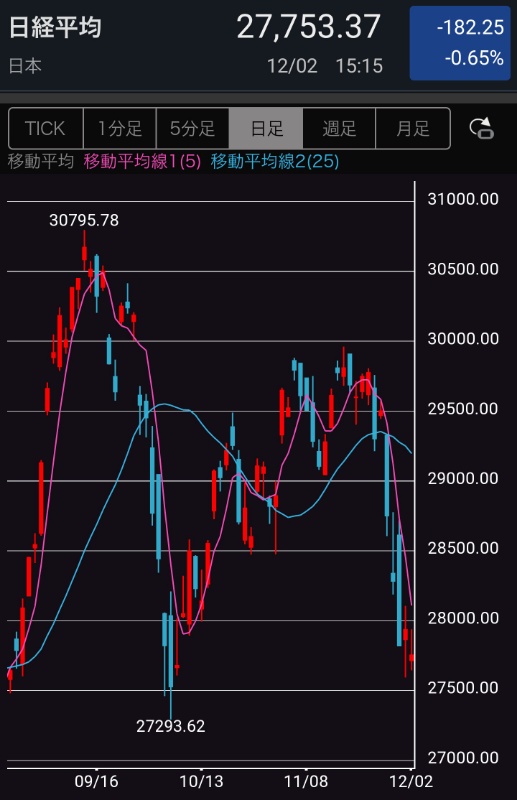 日経平均株価