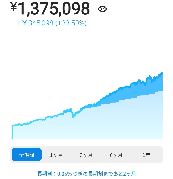 2022年9月1日のロボアドバイザー資産
