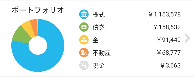 2023年3月1日のロボアドバイザー資産